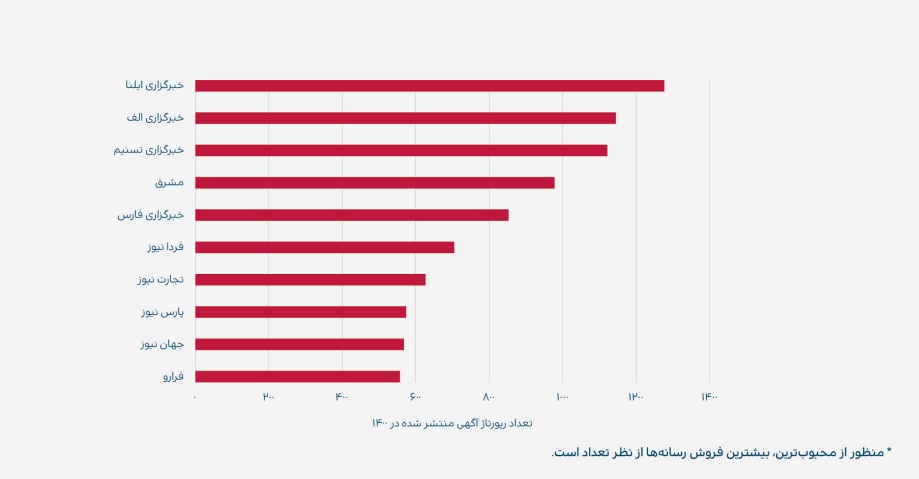 گزارش نشست خبری تریبون|داستان هممسیری ۱۴۰۰ تریبون گزارش نشست خبری تریبون|داستان هممسیری ۱۴۰۰ تریبون