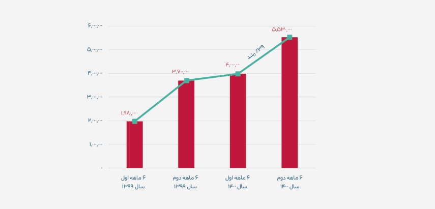 گزارش نشست خبری تریبون|داستان هممسیری ۱۴۰۰ تریبون گزارش نشست خبری تریبون|داستان هممسیری ۱۴۰۰ تریبون