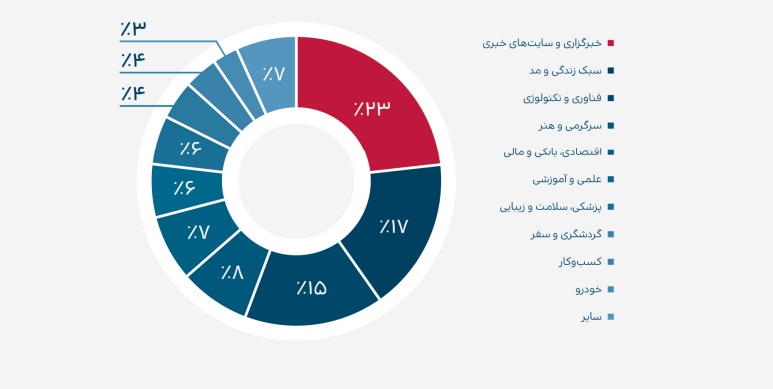 گزارش نشست خبری تریبون|داستان هممسیری ۱۴۰۰ تریبون گزارش نشست خبری تریبون|داستان هممسیری ۱۴۰۰ تریبون
