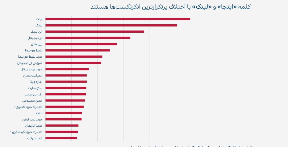 گزارش نشست خبری تریبون|داستان هممسیری ۱۴۰۰ تریبون گزارش نشست خبری تریبون|داستان هممسیری ۱۴۰۰ تریبون