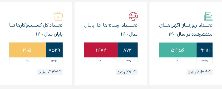 گزارش نشست خبری تریبون|داستان هممسیری ۱۴۰۰ تریبون گزارش نشست خبری تریبون|داستان هممسیری ۱۴۰۰ تریبون