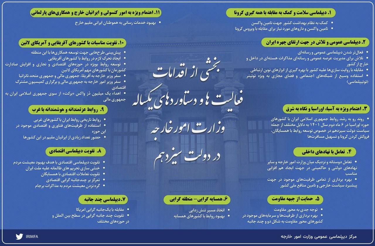 حضور تعداد زیادی از ایرانیان در کشورهای غربی / استفاده وسیع از توییتر / گره نزدن معیشت به مذاکرات / اهدای یک میلیون در واکسن به جمهوری مالی حضور تعداد زیادی از ایرانیان در کشورهای غربی / استفاده وسیع از توییتر / گره نزدن معیشت به مذاکرات / اهدای یک میلیون در واکسن به جمهوری مالی