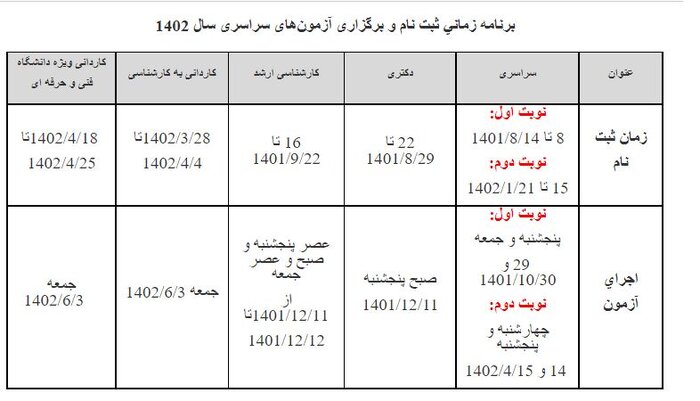 اعلام برنامه زمانی برگزاری آزمونهای سراسری سال ۱۴۰۲؛ نوبت اول ۲۹ و ۳۰ دی ماه سال جاری / نوبت دوم ۱۴ و ۱۵ تیرماه ۱۴۰۲ اعلام برنامه زمانی برگزاری آزمونهای سراسری سال ۱۴۰۲؛ نوبت اول ۲۹ و ۳۰ دی ماه سال جاری / نوبت دوم ۱۴ و ۱۵ تیرماه ۱۴۰۲