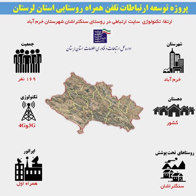 اتصال ۴۷ خانوار روستایی شهرستان خرمآباد به شبکه ملی اطلاعات اتصال ۴۷ خانوار روستایی شهرستان خرمآباد به شبکه ملی اطلاعات