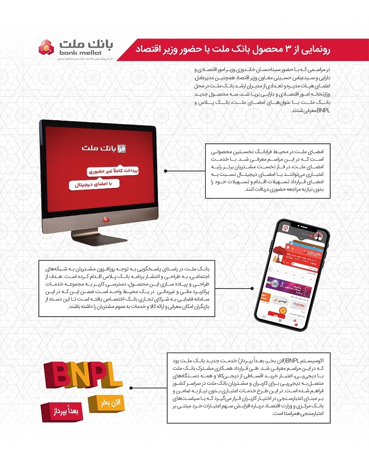 اینفوگرافی/ رونمایی از سه محصول بانک ملت با حضور وزیر اقتصاد