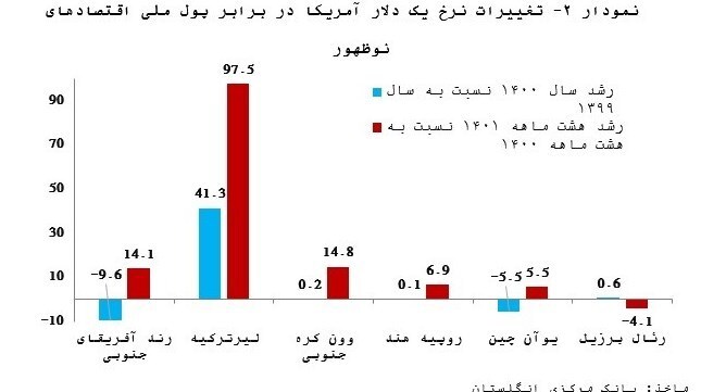 تسنیم، خبرگزاری حامی دولت در مورد ترمز بریدن دلار: این ارز کلا در بازار جهانی گران شده؛ ارزش پول های ملی اکثر کشورها هم تضعیف شده تسنیم، خبرگزاری حامی دولت در مورد ترمز بریدن دلار: این ارز کلا در بازار جهانی گران شده؛ ارزش پول های ملی اکثر کشورها هم تضعیف شده