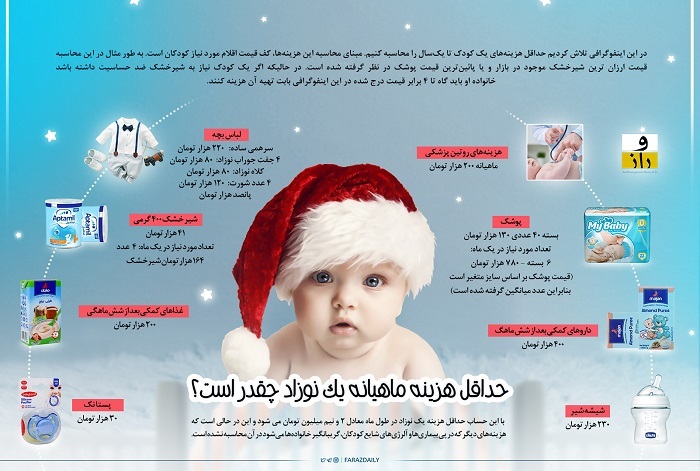 حداقل هزینه ماهیانه یک نوزاد چقدر است؟ حداقل هزینه ماهیانه یک نوزاد چقدر است؟