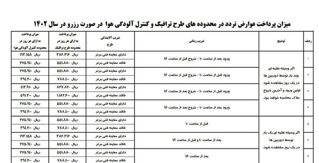 اجرای طرح ترافیک ۱۴۰۲ از فردا / اعلام نرخ جدید ورود به محدوده طرح ترافیک اجرای طرح ترافیک ۱۴۰۲ از فردا / اعلام نرخ جدید ورود به محدوده طرح ترافیک