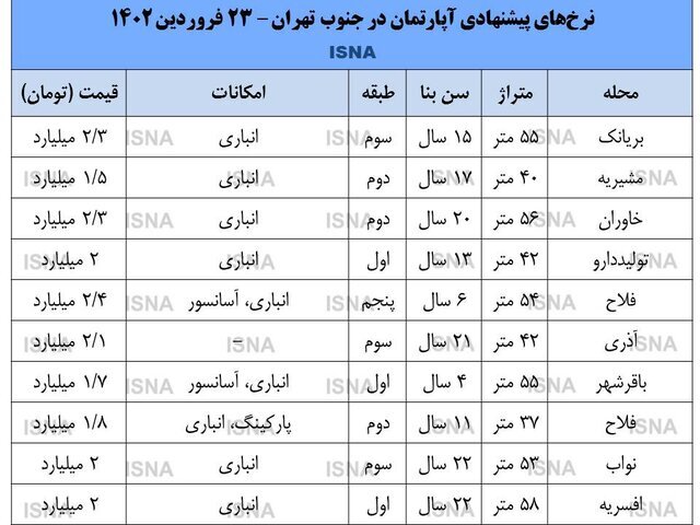 خرید آپارتمان با وام و پول رهن در جنوب تهران خرید آپارتمان با وام و پول رهن در جنوب تهران
