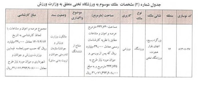 تهاتر ورزشگاه تختی با هفت ملک شهرداری تهران