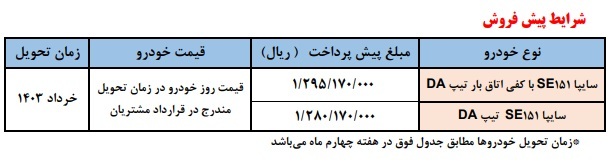 طرح جدید پیش فروش وانت پراید ۱۵۱ ویژه دی ۱۴۰۲