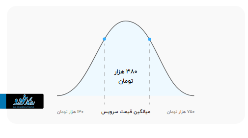 کار و بار سکه یدک‌کش‌ها؛ ماهی ۲۴۰ میلیون درآمد از حمل خودرو