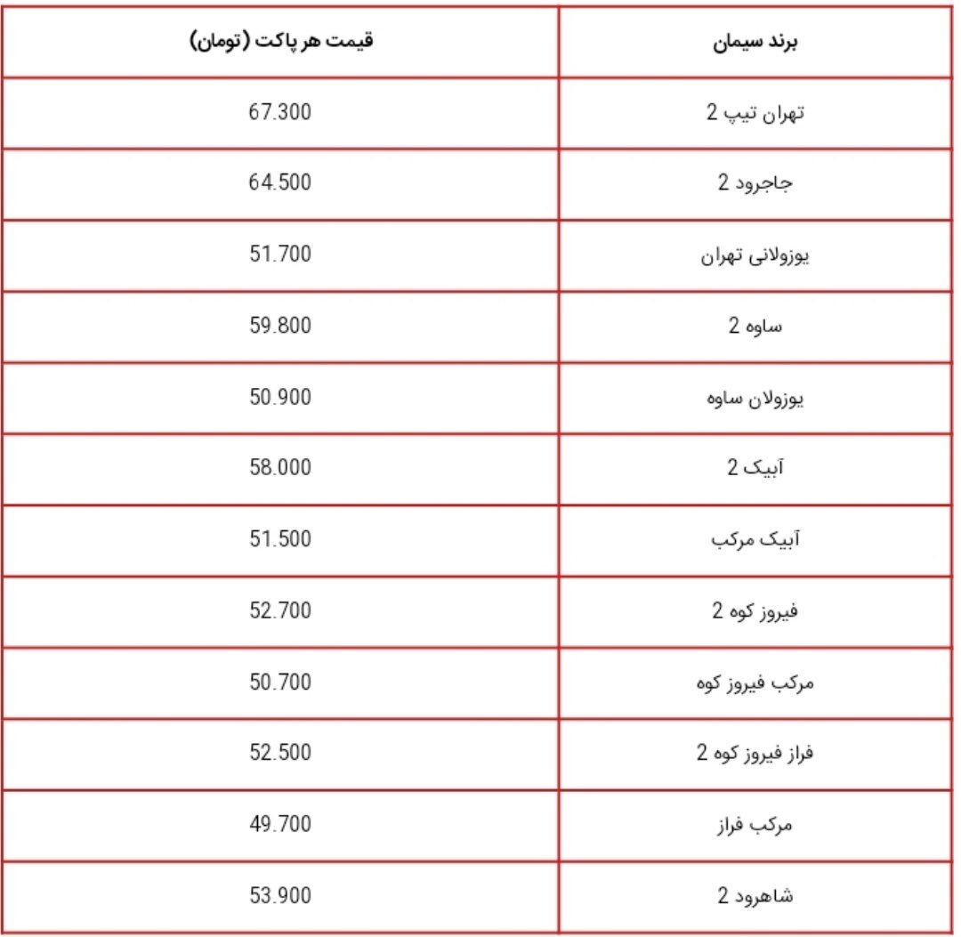 قیمت جدید سیمان اعلام شد؛ ۲۱ دی ۱۴۰۲ + لیست