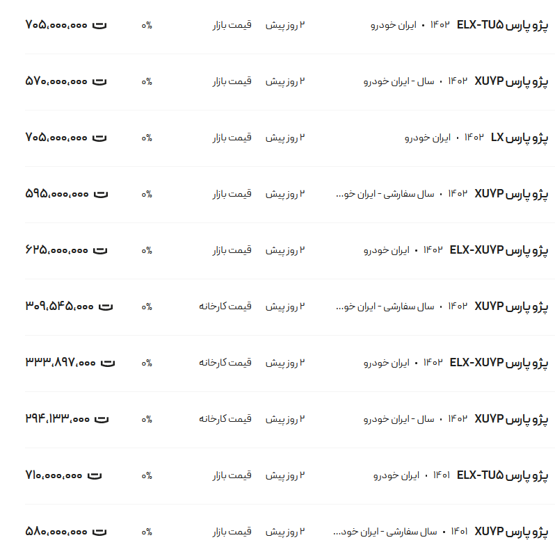 قیمت پژو پارس، امروز ۲۳ دی ۱۴۰۲