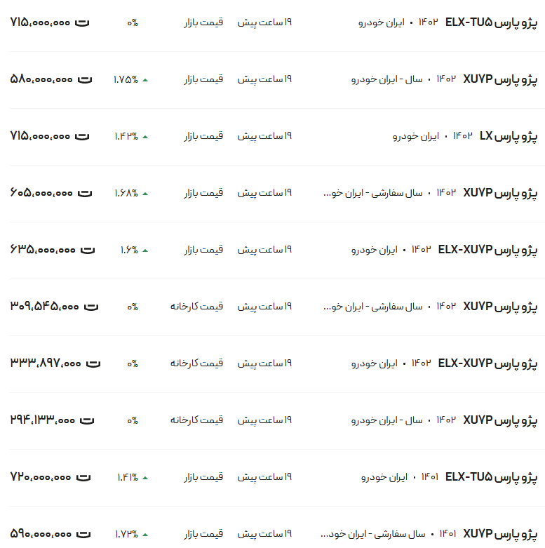 قیمت پژو پارس، امروز ۲۴ دی ۱۴۰۲