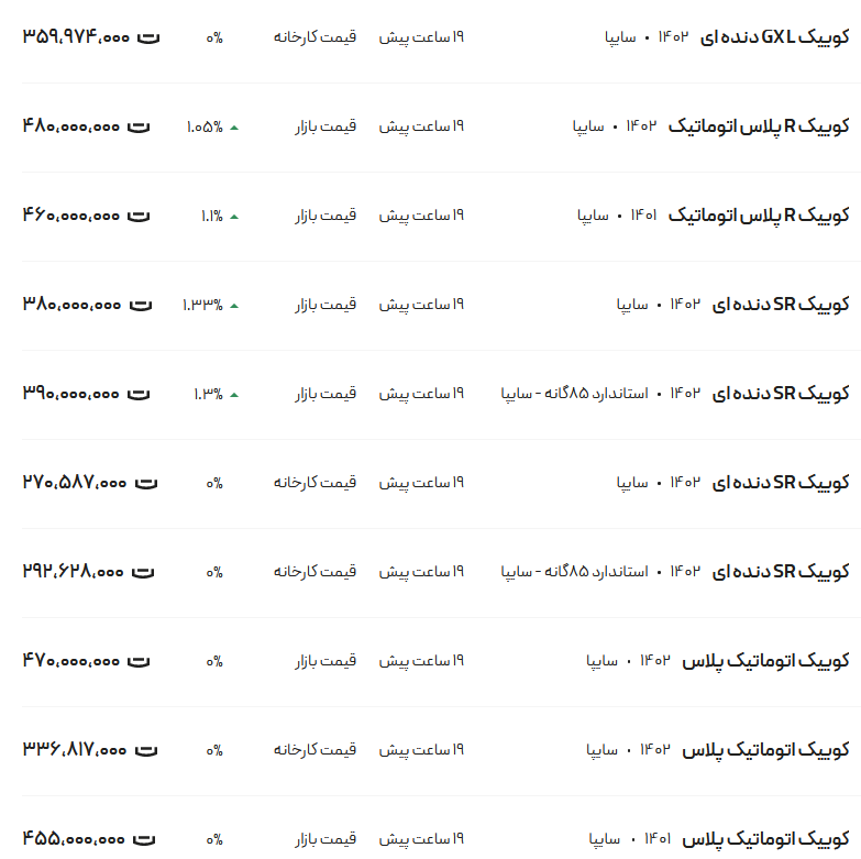 قیمت کوئیک، امروز ۲۴ دی ۱۴۰۲