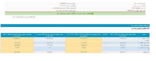 گزارش نبض بورس از فعالیت ماهانه بانک پاسارگاد، رشد درآمد 82 درصدی گزارش نبض بورس از فعالیت ماهانه بانک پاسارگاد، رشد درآمد 82 درصدی