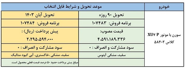 طرح فروش فوری و پیش فروش سورن پلاس دی ۱۴۰۲ + جدول و شرایط