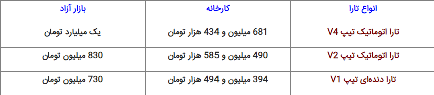 تارا دوباره میلیاردی شد