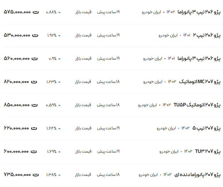 قیمت پژو ۲۰۶ و ۲۰۷، امروز ۲۵ دی۱۴۰۲