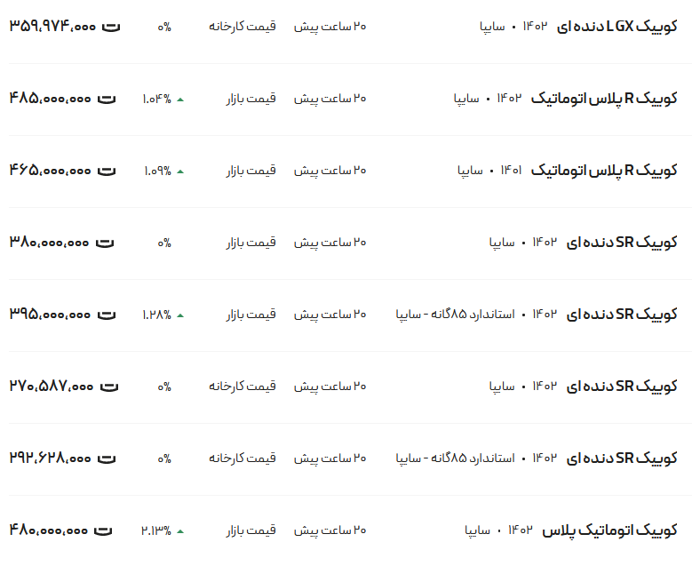 قیمت کوئیک، امروز ۲۵ دی ۱۴۰۲