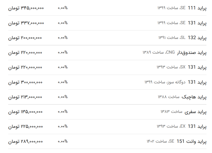 قیمت پراید امروز ۲۶ دی ۱۴۰۲