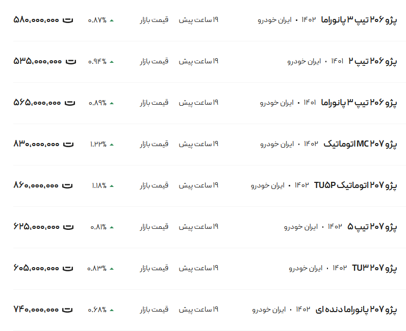 قیمت پژو ۲۰۶ و ۲۰۷، امروز ۲۶ دی۱۴۰۲