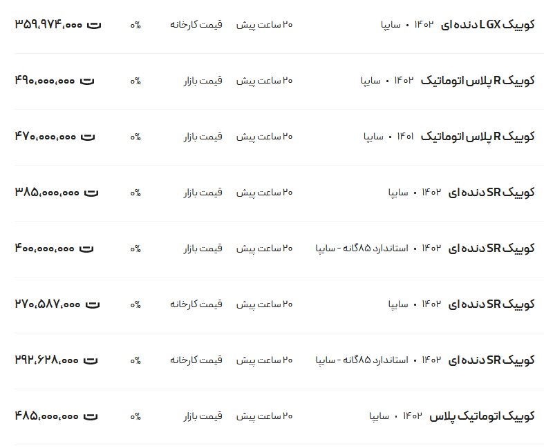 قیمت کوئیک، امروز ۲۷ دی ۱۴۰۲