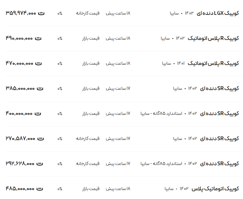 قیمت کوئیک، امروز ۲۸ دی ۱۴۰۲