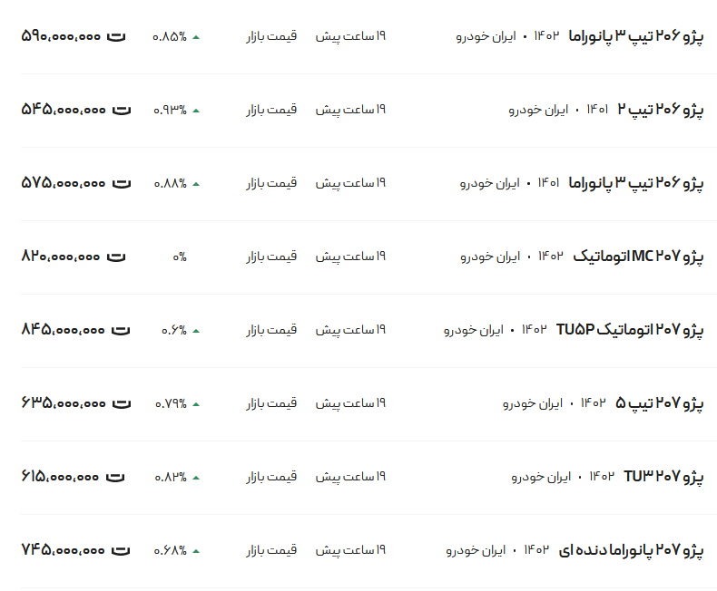 قیمت پژو ۲۰۶ و ۲۰۷، امروز ۲۸ دی۱۴۰۲
