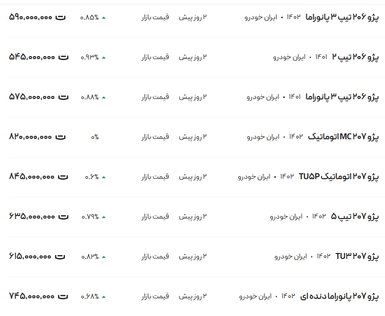 قیمت پژو ۲۰۶ و ۲۰۷، امروز ۳۰ دی۱۴۰۲