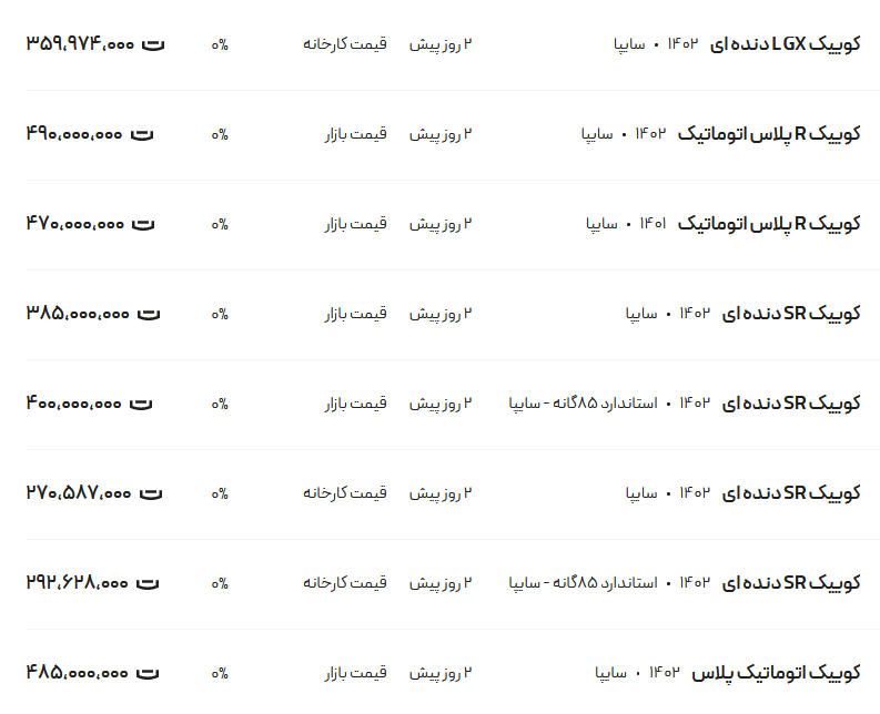 قیمت کوئیک، امروز ۳۰ دی ۱۴۰۲