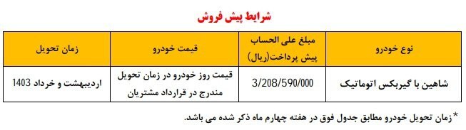 طرح پیش فروش شاهین اتوماتیک دی ۱۴۰۲+جدول و شرایط