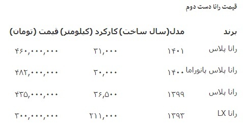 قیمت رانا دست دوم و صفر در بازار خودرو چند؟