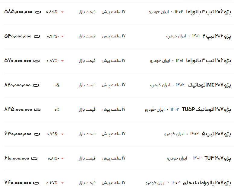 قیمت پژو ۲۰۶ و ۲۰۷، امروز ۱ بهمن ۱۴۰۲