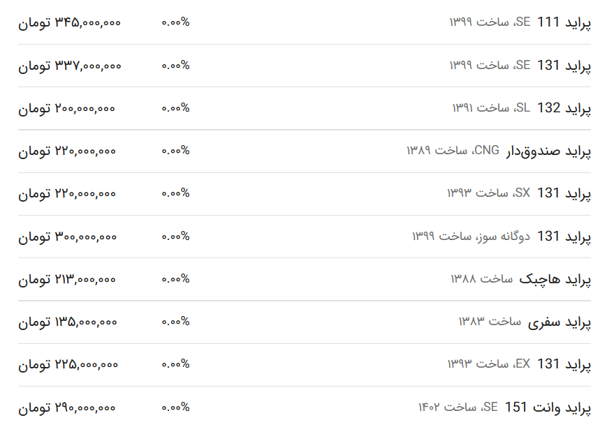 قیمت پراید امروز ۱ بهمن ۱۴۰۲
