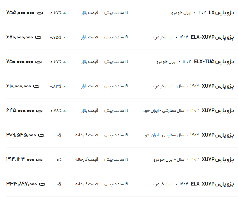 قیمت پژو پارس، امروز ۱۰ بهمن ۱۴۰۲