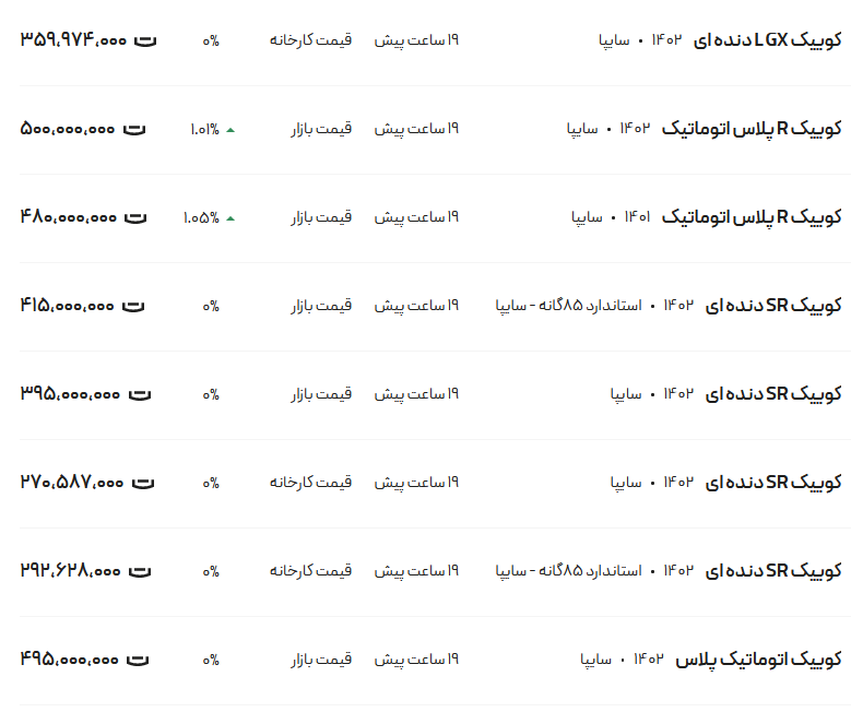 قیمت کوئیک، امروز ۱۰ بهمن ۱۴۰۲