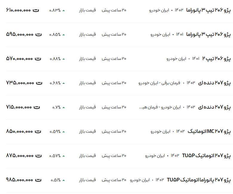 قیمت پژو ۲۰۶ و ۲۰۷، امروز ۱۱ بهمن ۱۴۰۲