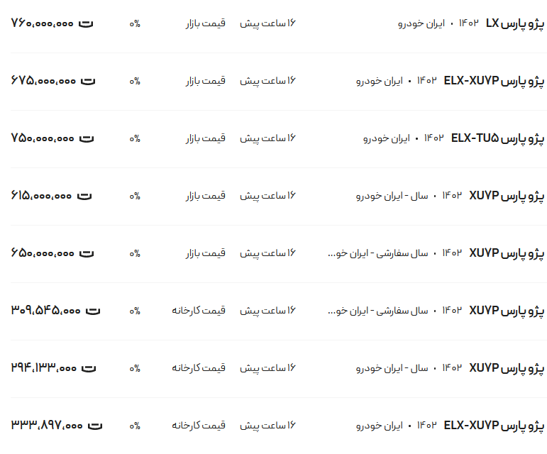 قیمت پژو پارس، امروز ۱۲ بهمن ۱۴۰۲