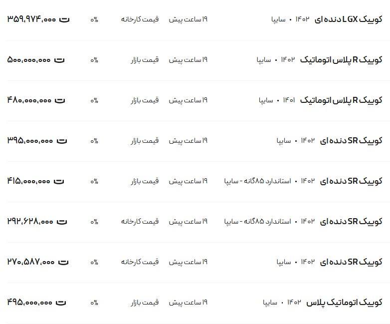 قیمت کوئیک، امروز ۱۲ بهمن ۱۴۰۲