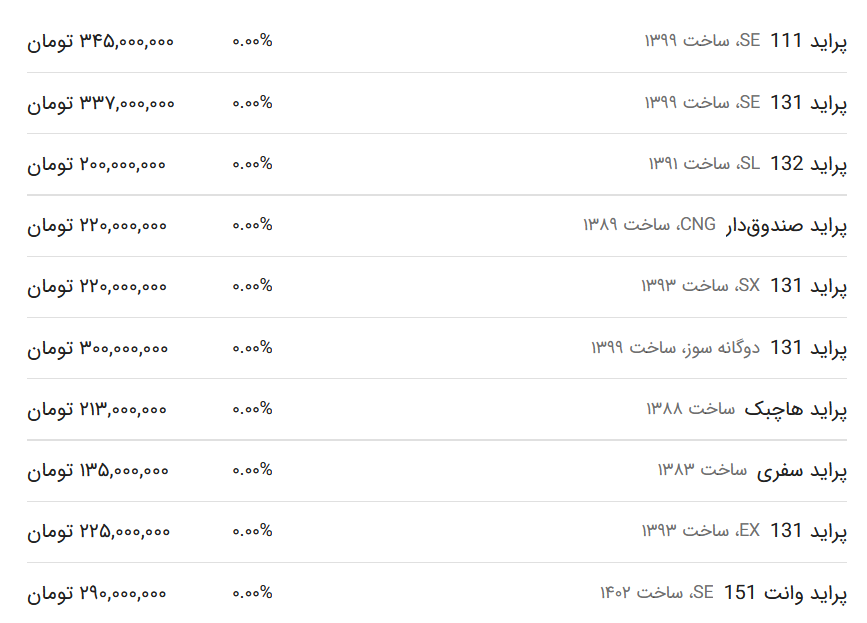 قیمت پراید امروز ۱۲ بهمن ۱۴۰۲