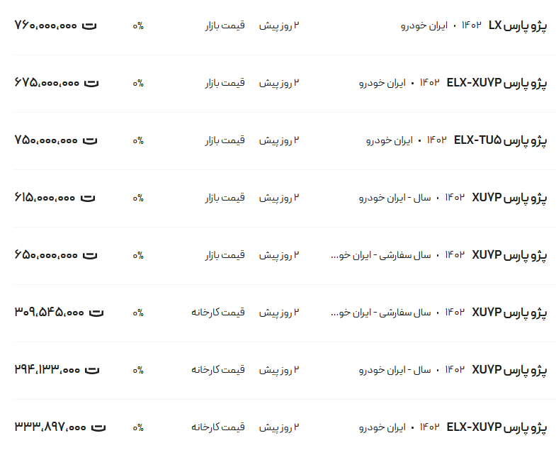 قیمت پژو پارس، امروز ۱۴ بهمن ۱۴۰۲