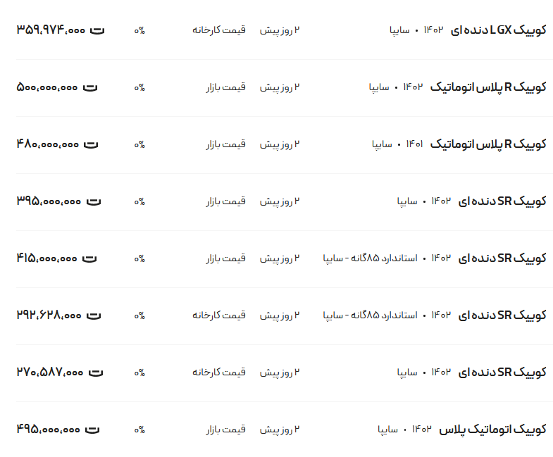 قیمت کوئیک، امروز ۱۴ بهمن ۱۴۰۲