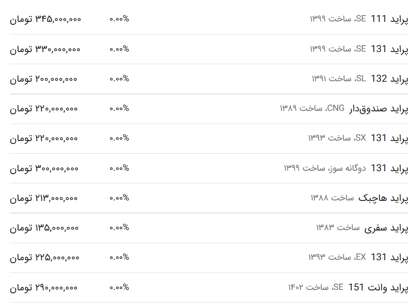 قیمت پراید امروز ۱۴ بهمن ۱۴۰۲