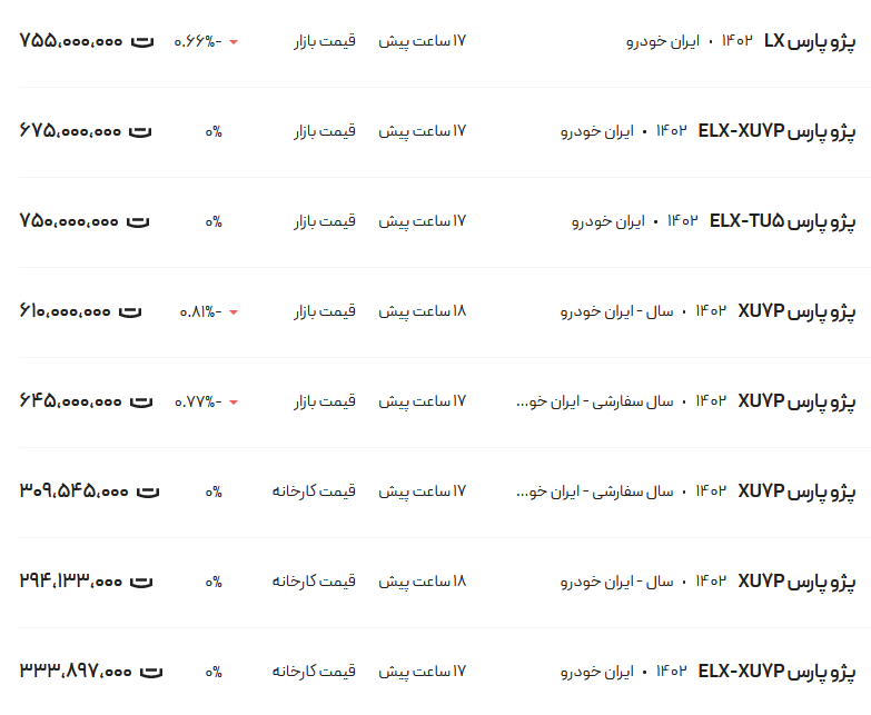 قیمت پژو پارس، امروز ۱۵ بهمن ۱۴۰۲