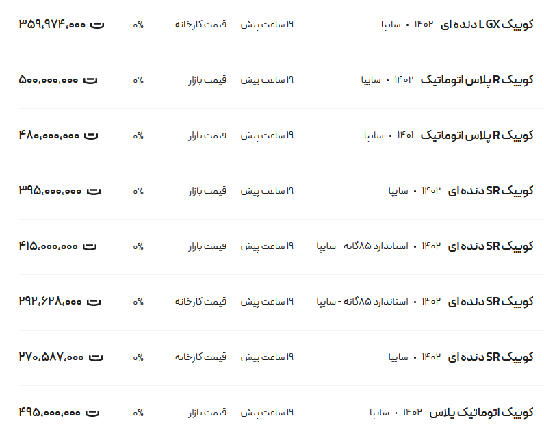 قیمت کوئیک، امروز ۱۵ بهمن ۱۴۰۲