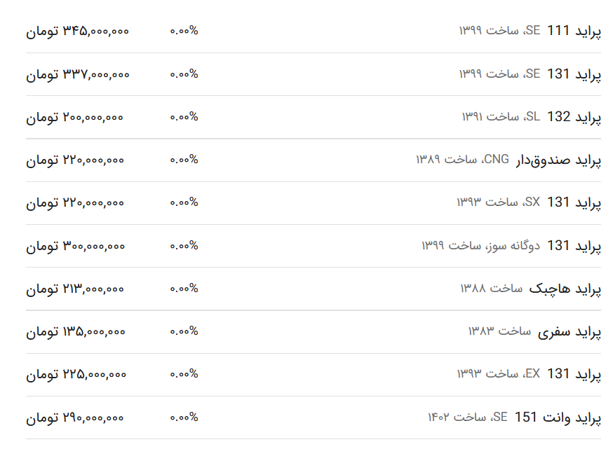 قیمت پراید امروز ۱۵ بهمن ۱۴۰۲