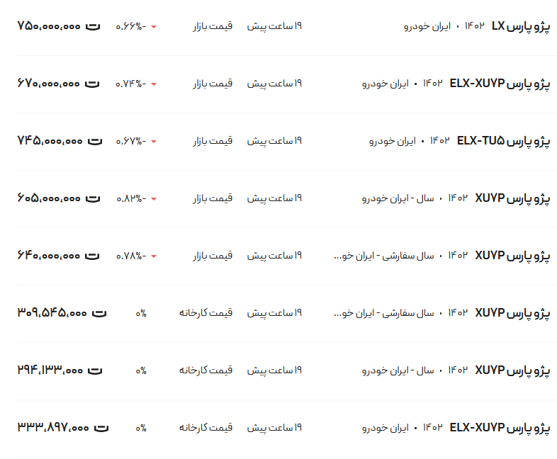 قیمت پژو پارس، امروز ۱۶ بهمن ۱۴۰۲
