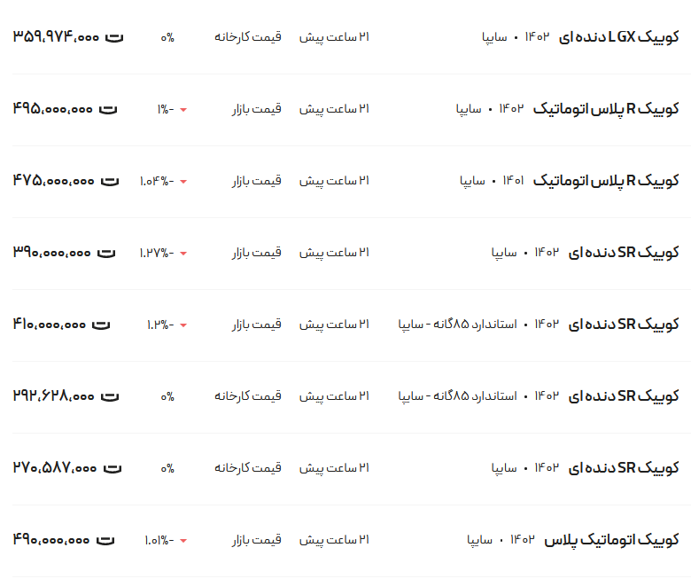 قیمت کوئیک، امروز ۱۶ بهمن ۱۴۰۲